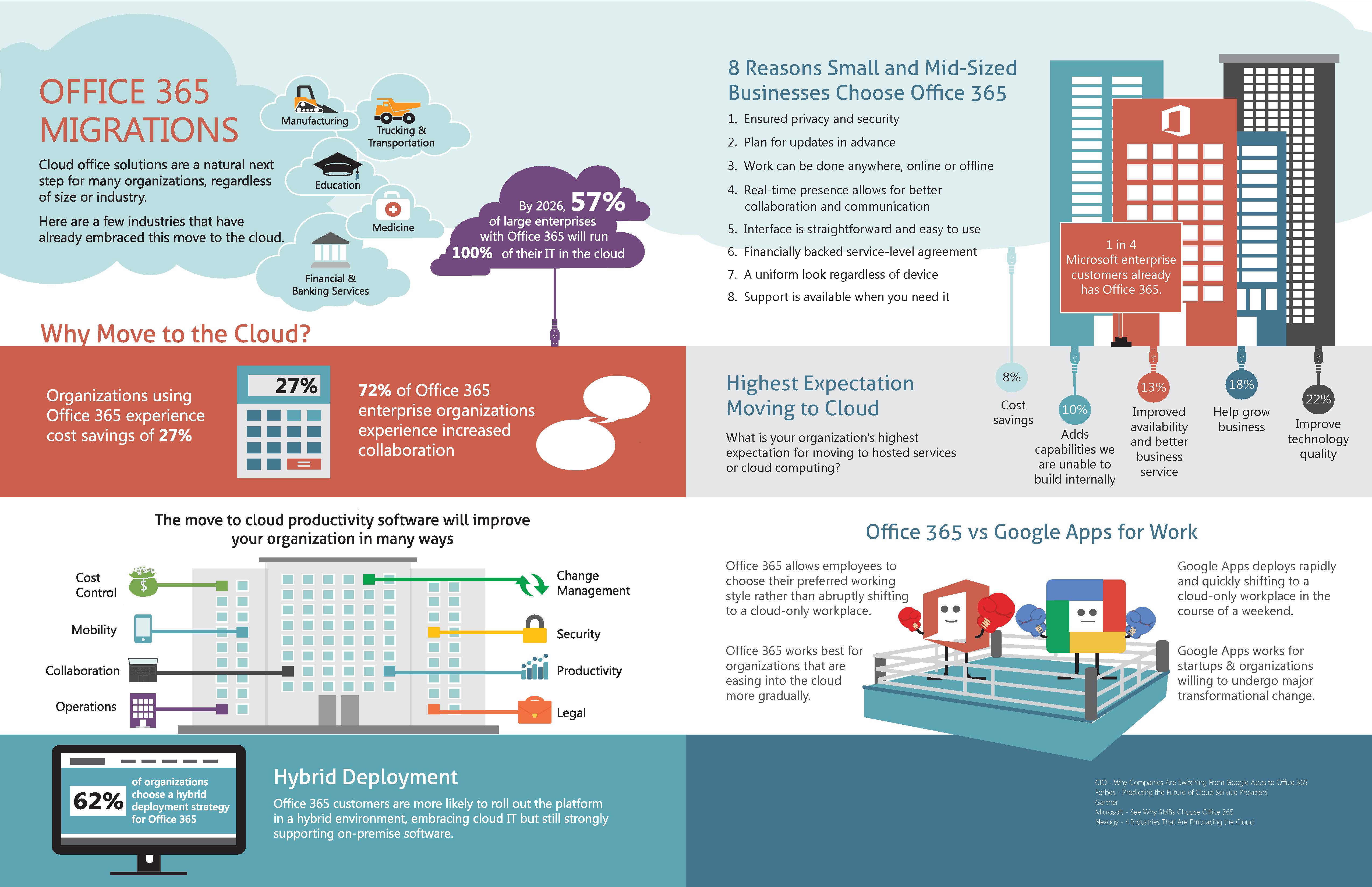 office 365