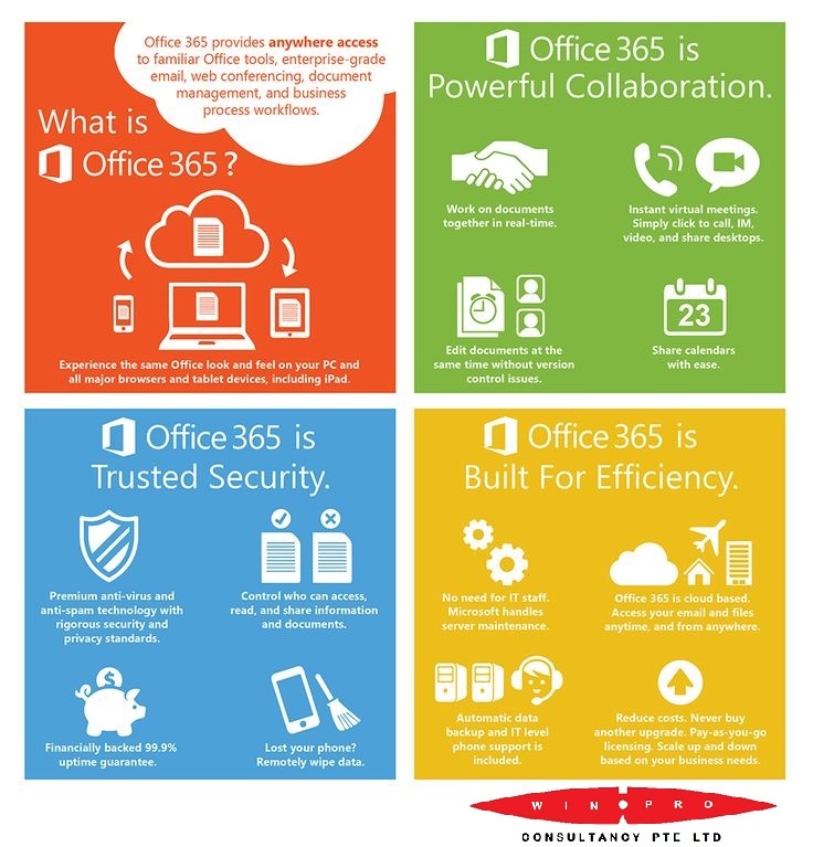 what is office 365