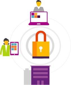 data security control